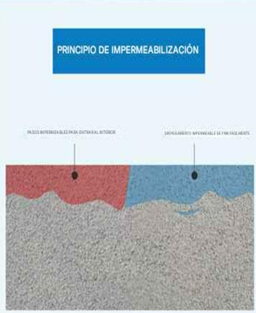 Revestimiento de Pegamento Impermeable Transparente