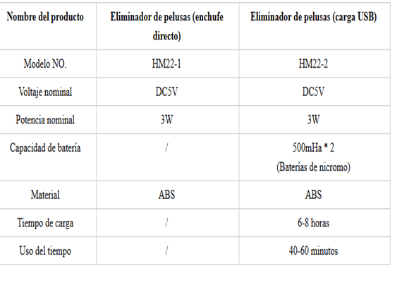 Eliminador de pelusas (carga USB)